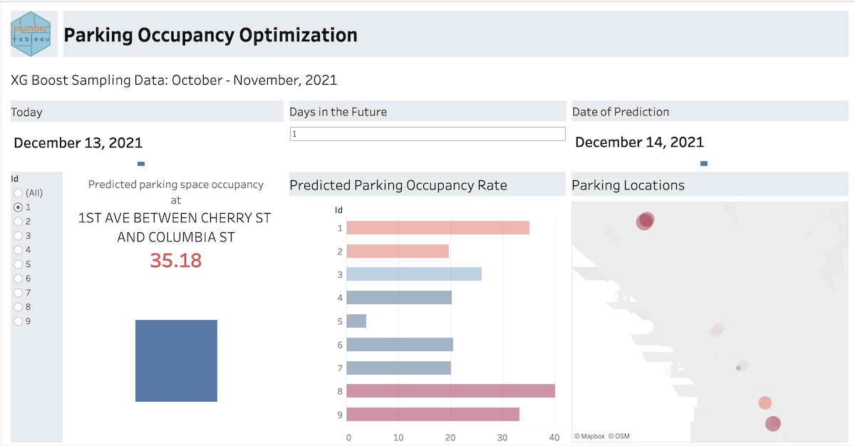 Integrating Dynamic R and Python Models in Tableau Using plumbertableau