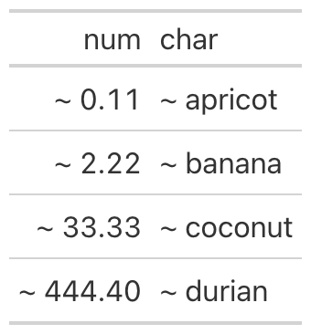 An exibble table with a tilde prefix applied to the num and char cells