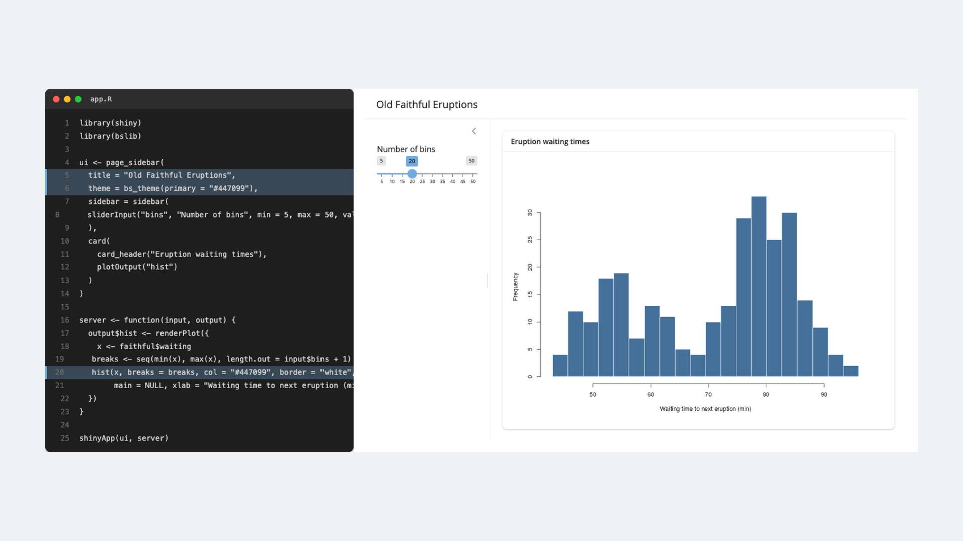 A code editor showing an app.R file on the left and the running Shiny app on the right: an &ldquo;Old Faithful Eruptions&rdquo; histogram with a &ldquo;Number of bins&rdquo; slider.