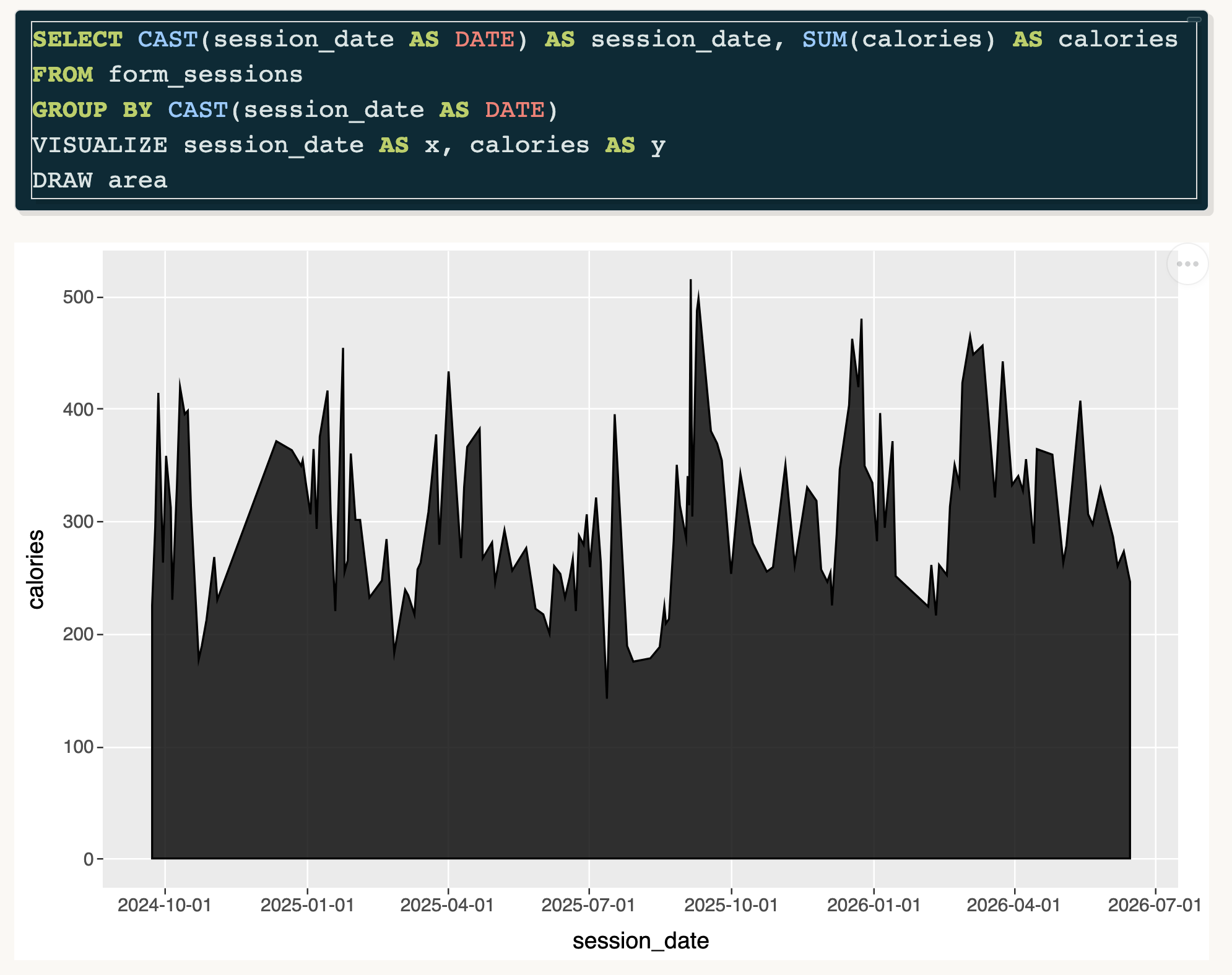 Visualization created with ggsql showing swim data analysis with line charts tracking performance over time