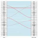 Simple Audio Classification with Keras