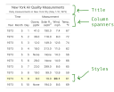 Great Tables: The Polars DataFrame Styler of Your Dreams