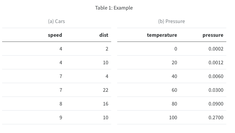 Customizing Table Output