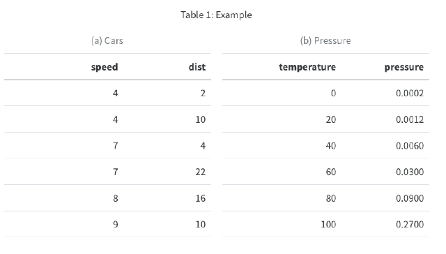 Customizing Table Output