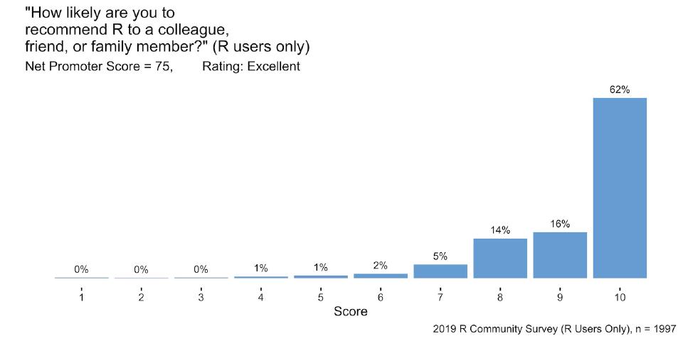 Announcing the 2020 R Community Survey