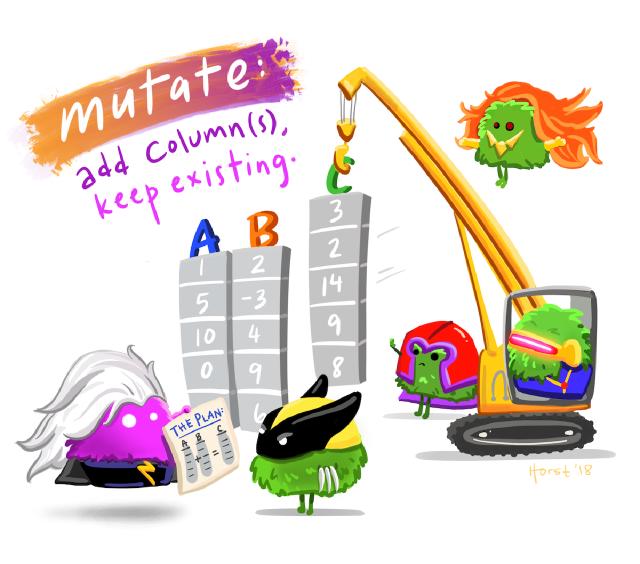 Our first artist in residence: Allison Horst!