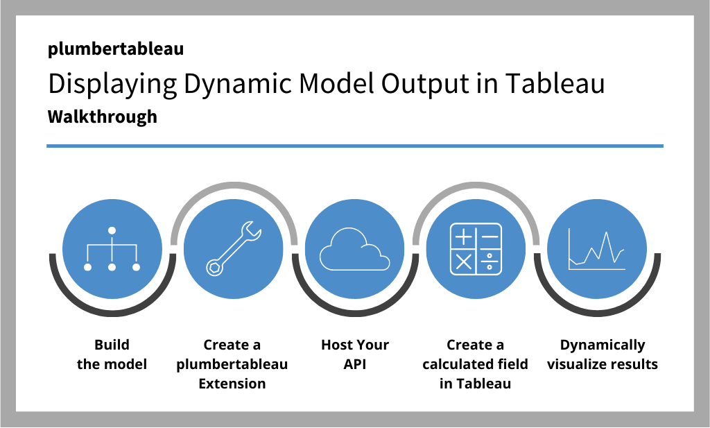 Displaying dynamic model output in Tableau steps