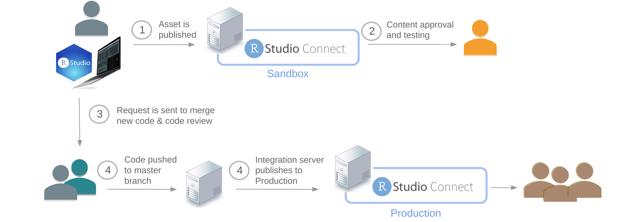 CI/CD Toolchains