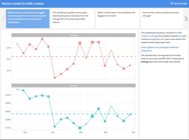 Model monitoring flexdashboard