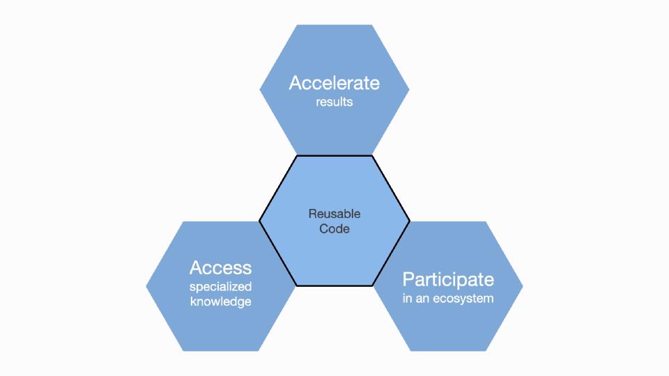 3 Wild-Caught R and Python Applications