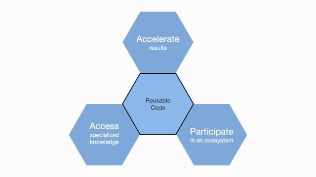3 Wild-Caught R and Python Applications