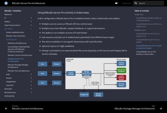 (Re)Introducing the "Solutions" website