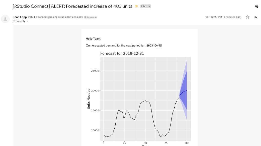 Custom Emails from RStudio Connect