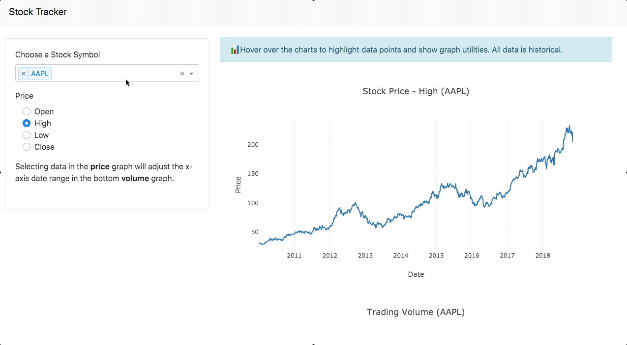 GIF of the Dash Jump Start example in RStudio Connect