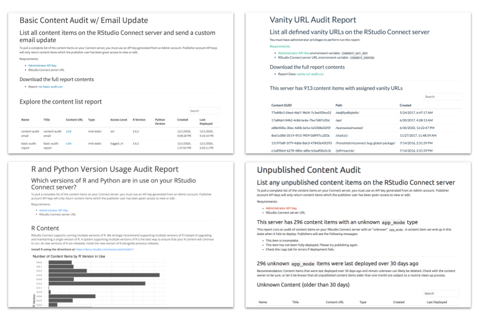 RStudio Connect Server API - Report Showcase Examples