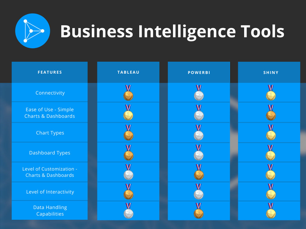 Scoring criteria and where each tool ranks