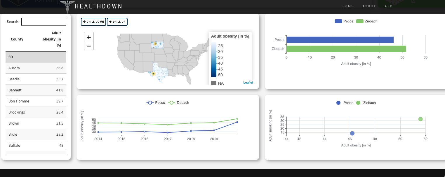 Screenshot of the Healthdown Shiny app by Peter Gandenberger and Andreas Hofheinz
