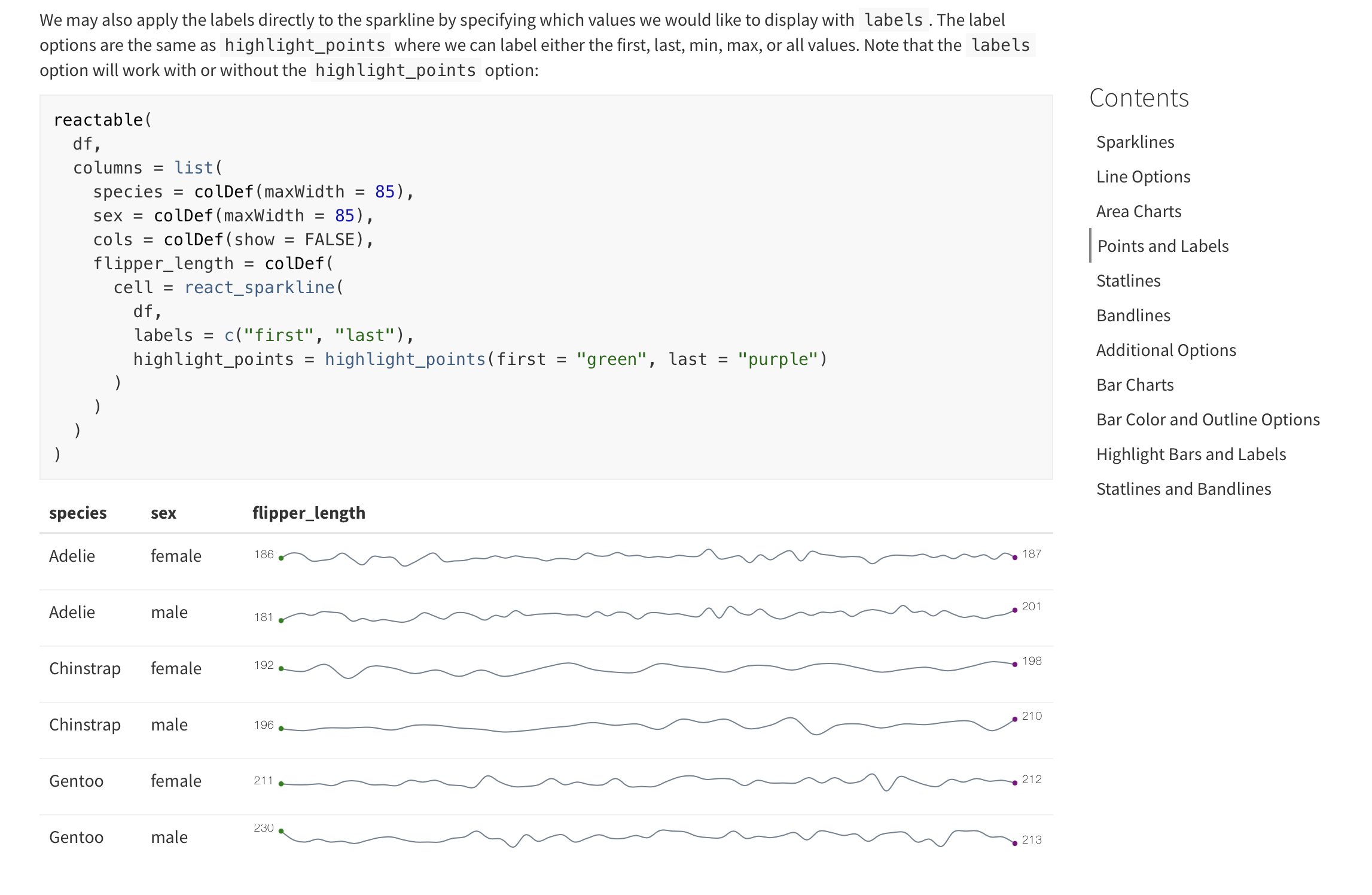 Screenshot showing tables with sparklines