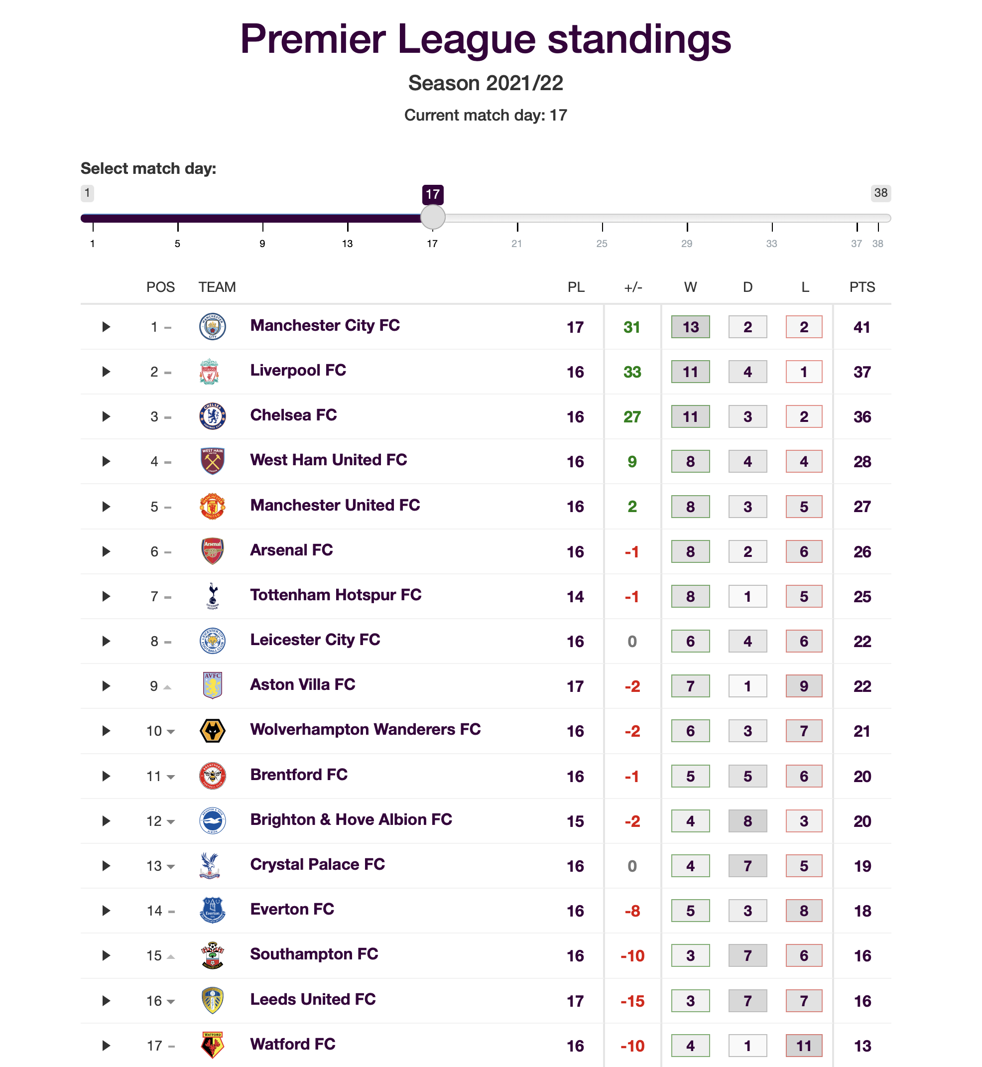 Screenshot of premier league standings table