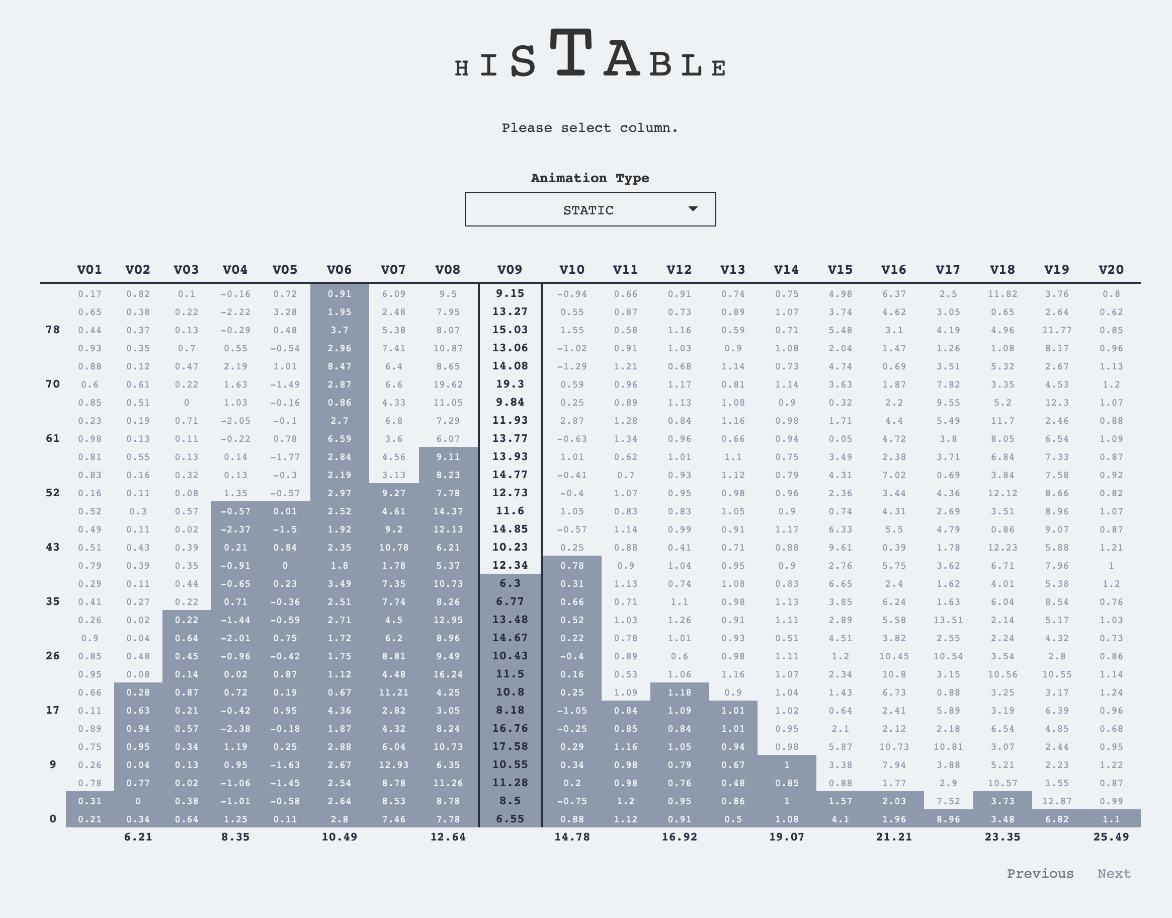 Screenshot of histogram in a table