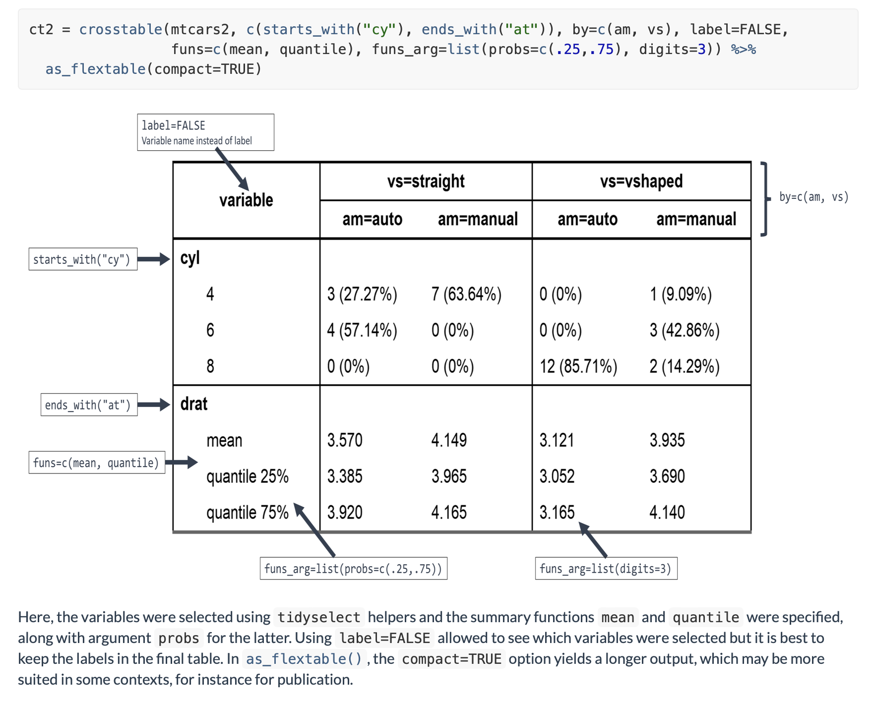 Sceenshot of crosstab with information