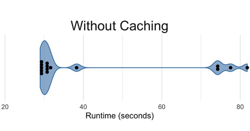 Weather App Story Pt. 2: Caching