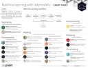Machine learning with tidymodels