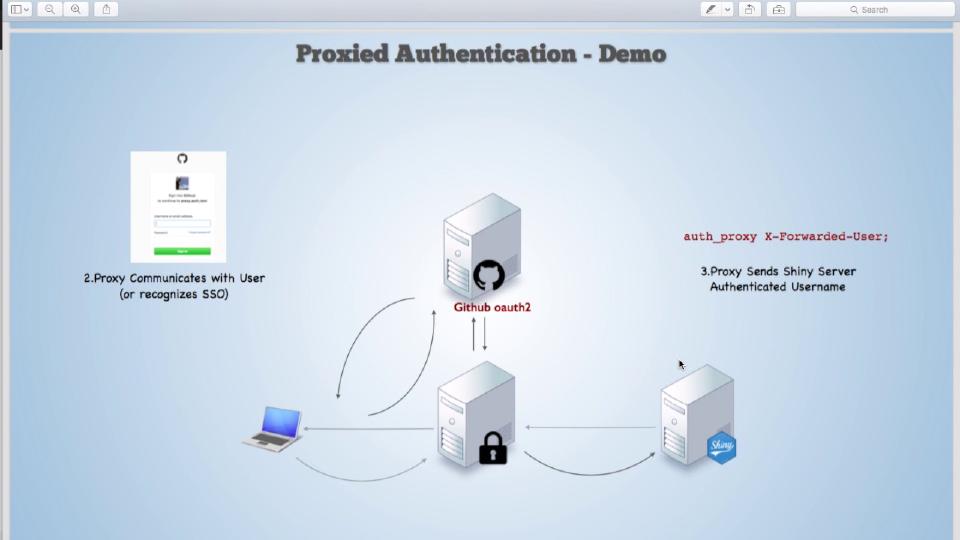 proxied auth example