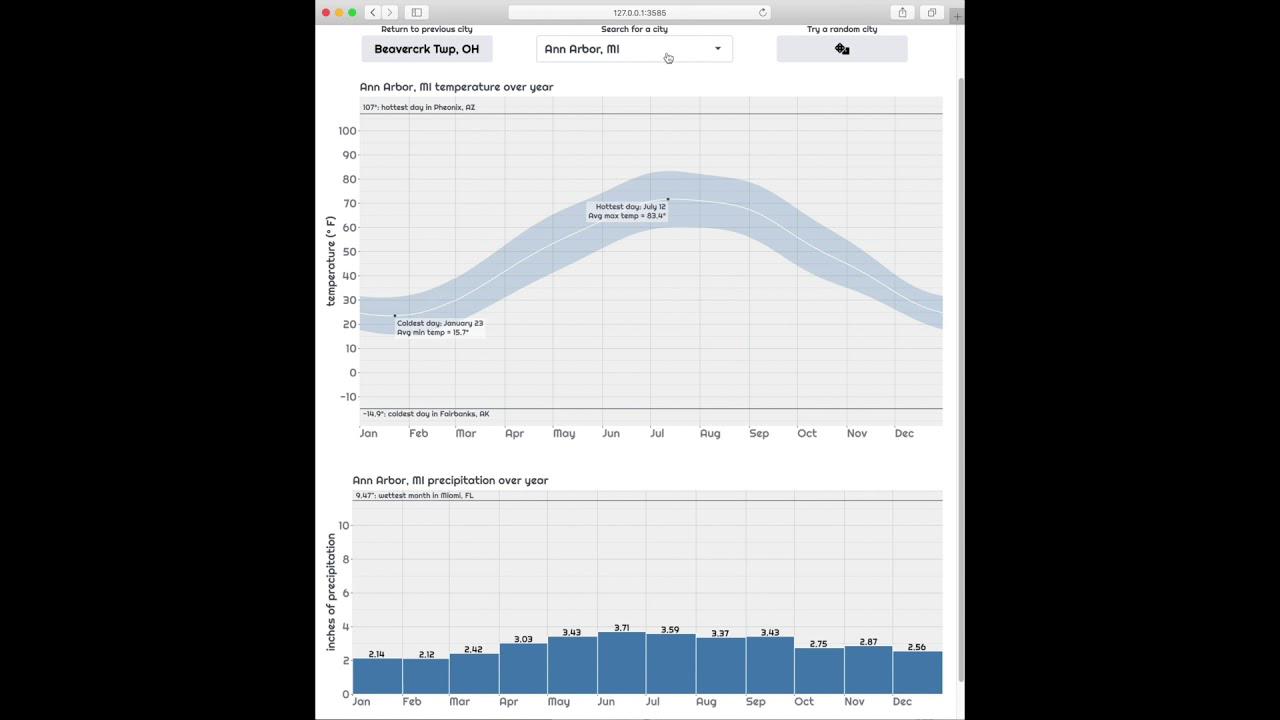 Winston Chang | Making Shiny apps faster with caching | RStudio