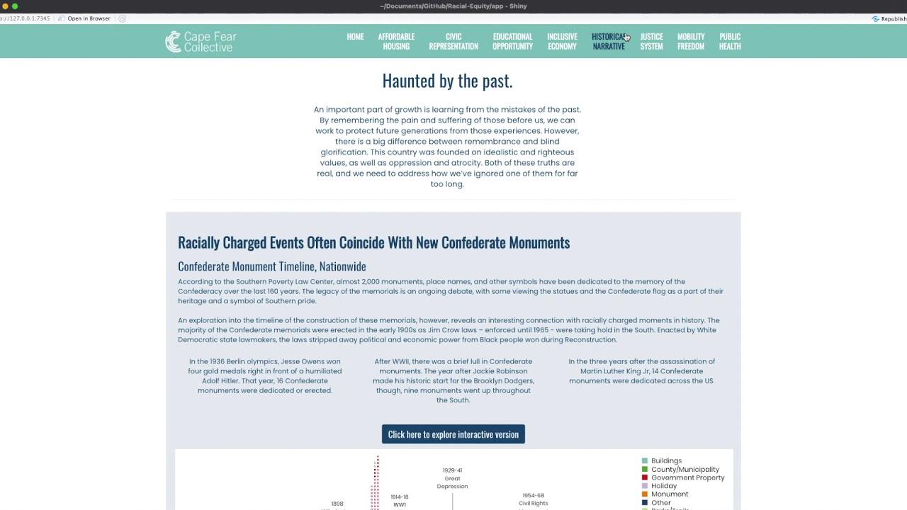 Nicholas Pylypiw | Racial Equity Dashboard: Unpacking Systemic Inequity | RStudio