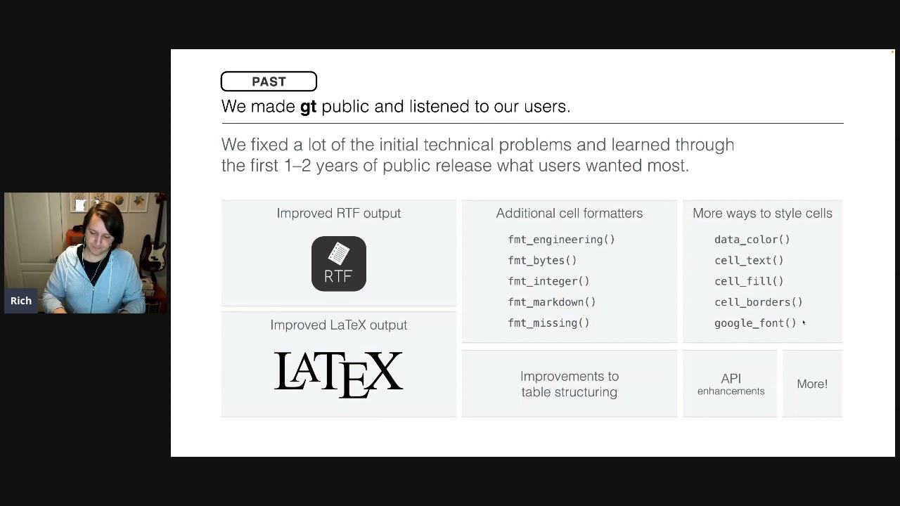 R/Pharma 2021 Day 1. Rich Iannone. The gt Package: Past, Present, and Future