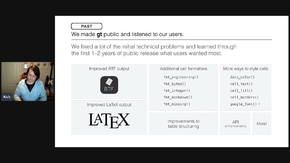 R/Pharma 2021 Day 1.  Rich Iannone.  The gt Package: Past, Present, and Future