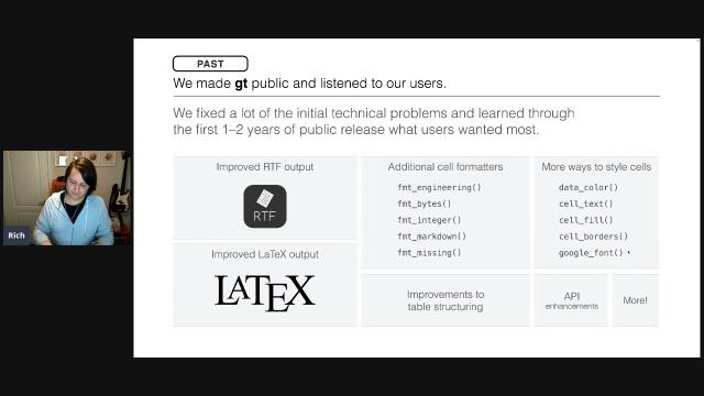 R/Pharma 2021 Day 1.  Rich Iannone.  The gt Package: Past, Present, and Future