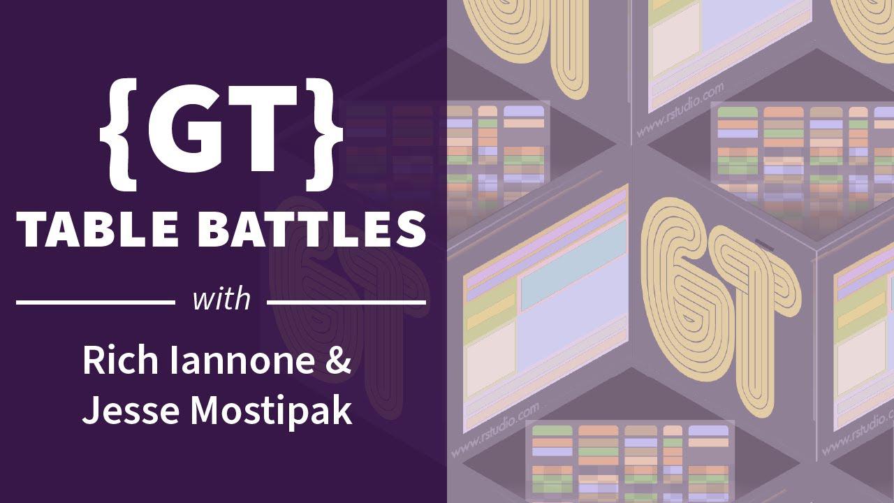 {gt} Table Battles || Digital Publications || RStudio