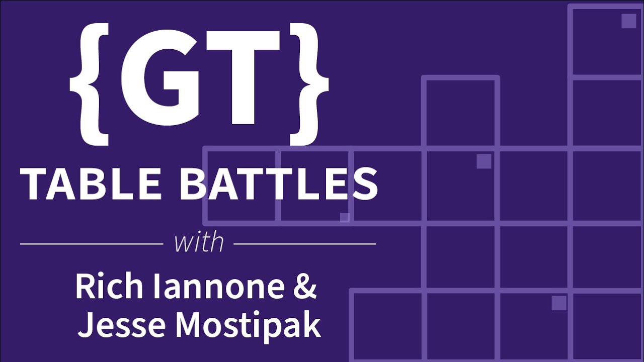 {gt} Table Battles || Crosswords || RStudio
