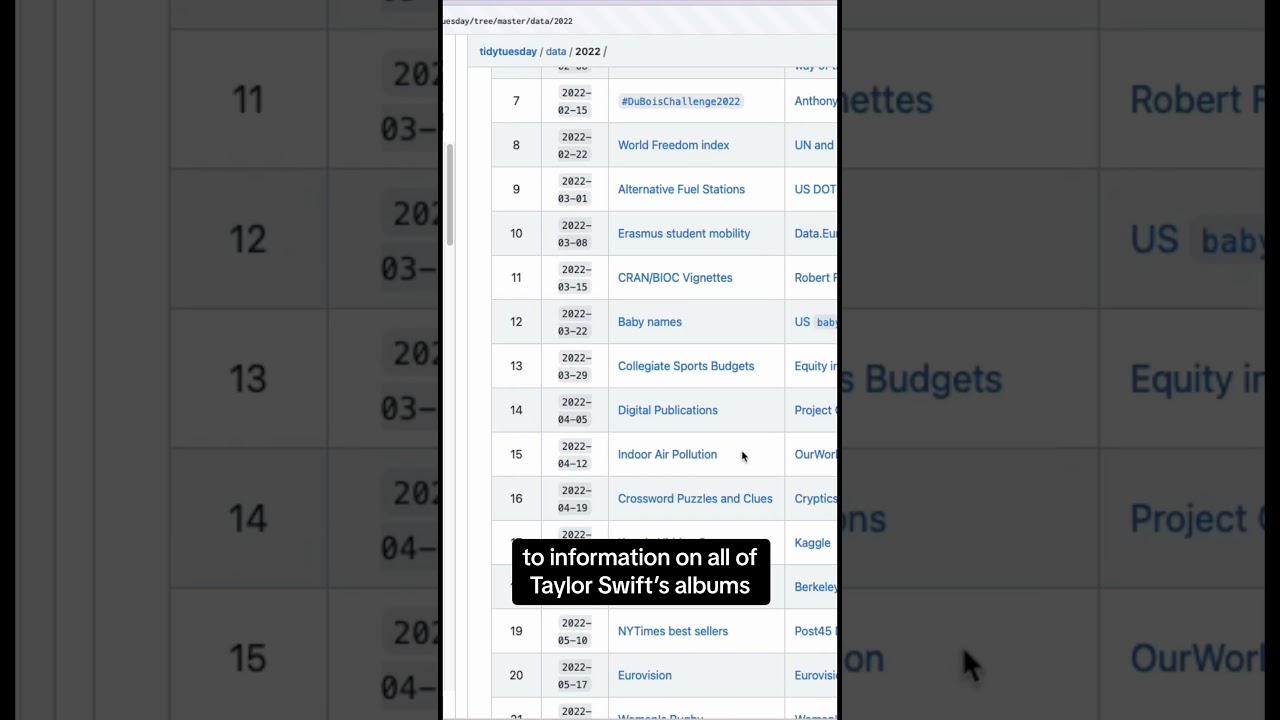 Did you know you can find fun data science projects with Tidy Tuesday? #tidyr #datascience
