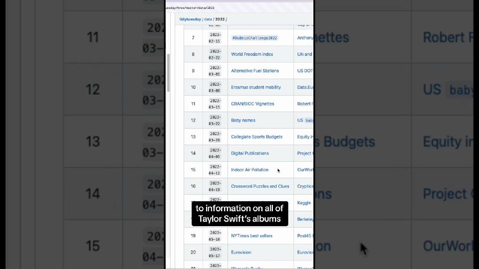 Did you know you can find fun data science projects with Tidy Tuesday? #tidyr #datascience