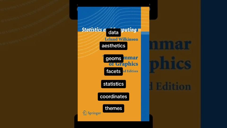 Fun fact, the logo for plotnine was made…in plotnine😎 #plotnine #pythontips #pythondatascience
