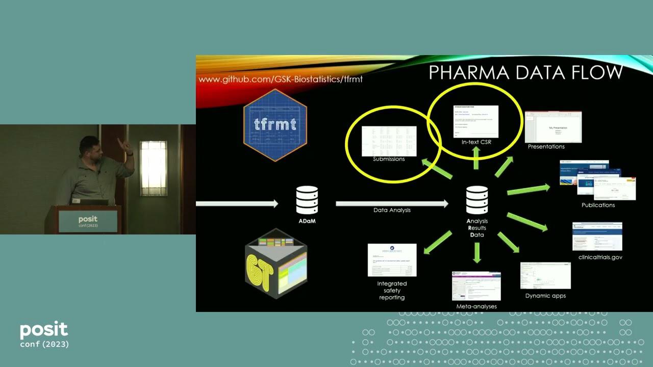 Can I Have a Word? - posit::conf(2023)