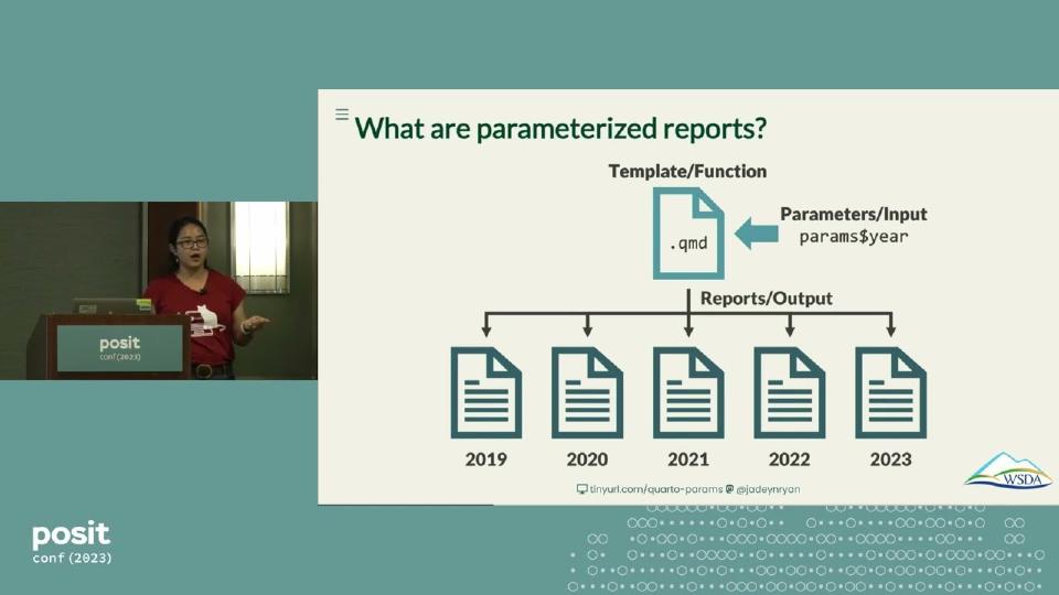 Parameterized Quarto Reports Improve Understanding of Soil Health - posit::conf(2023)