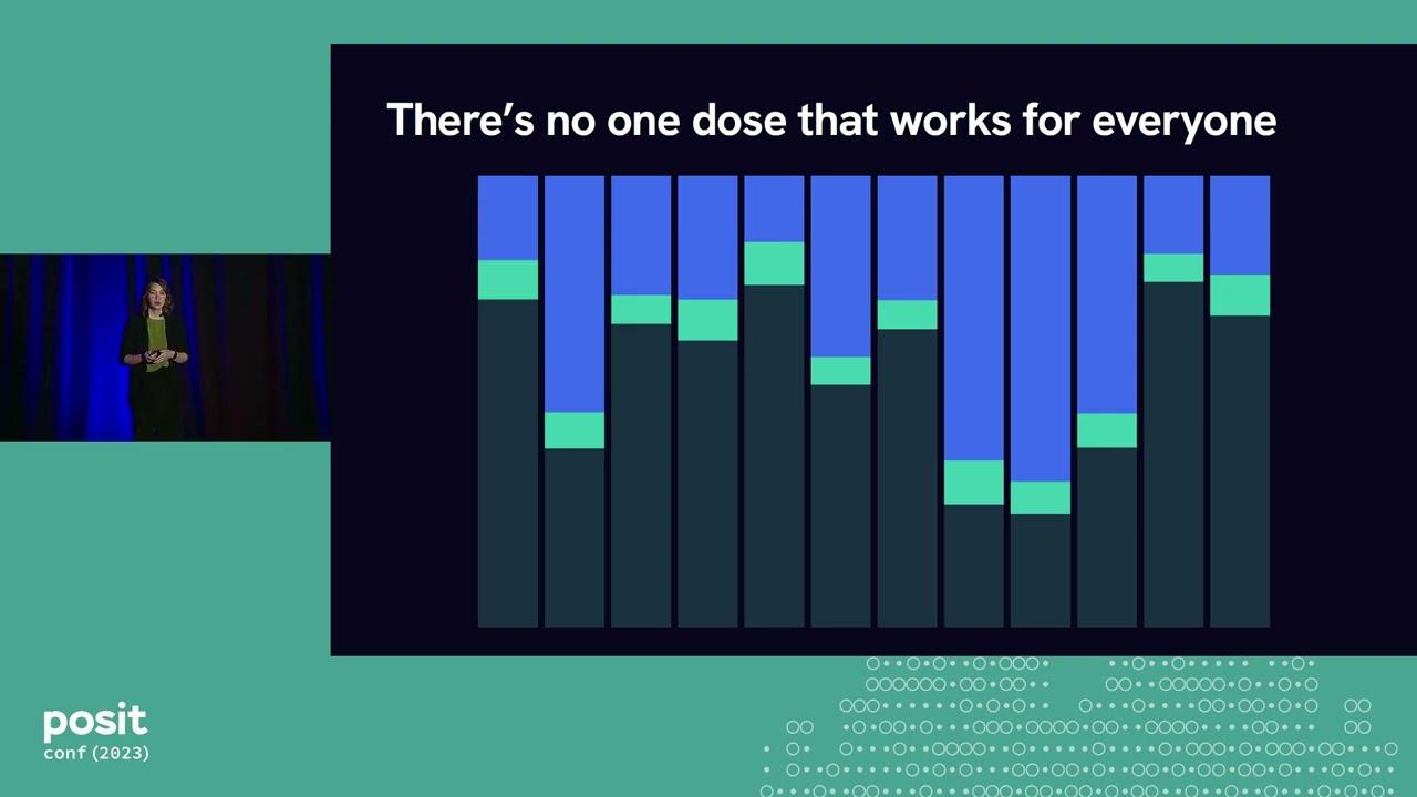 R Not Only In Production - posit::conf(2023)