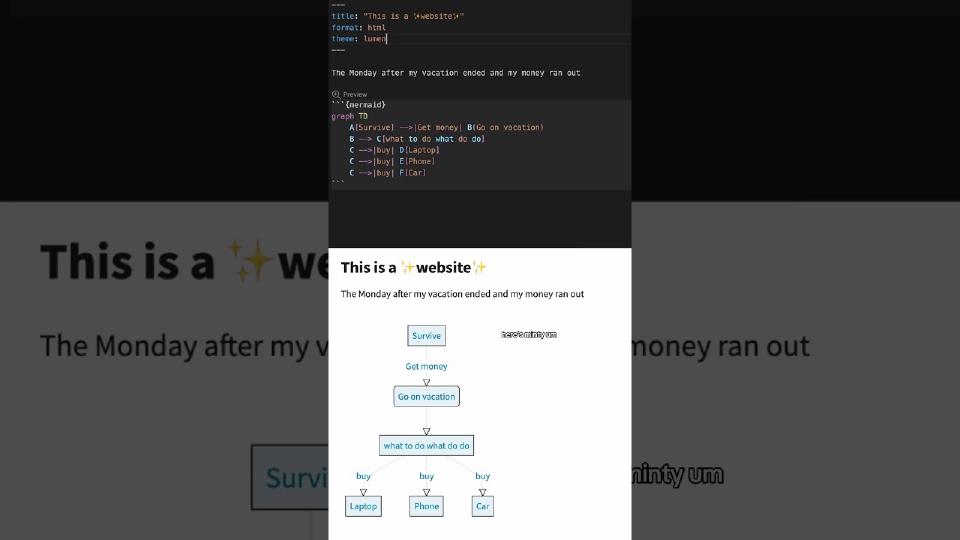 How to get eye catching themes in Quarto #pythontutorial #datascience #datascientist